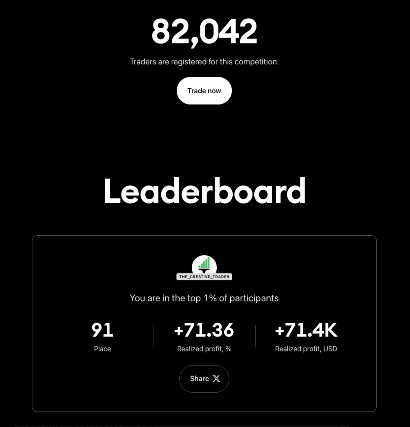 TradingView Leap — Top 100 of 82,000