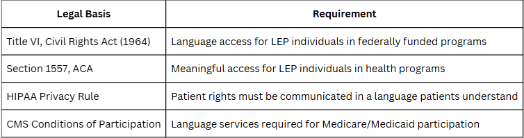 What the Law Requires for Medical interpreting What the Law Requires for Medical interpreting