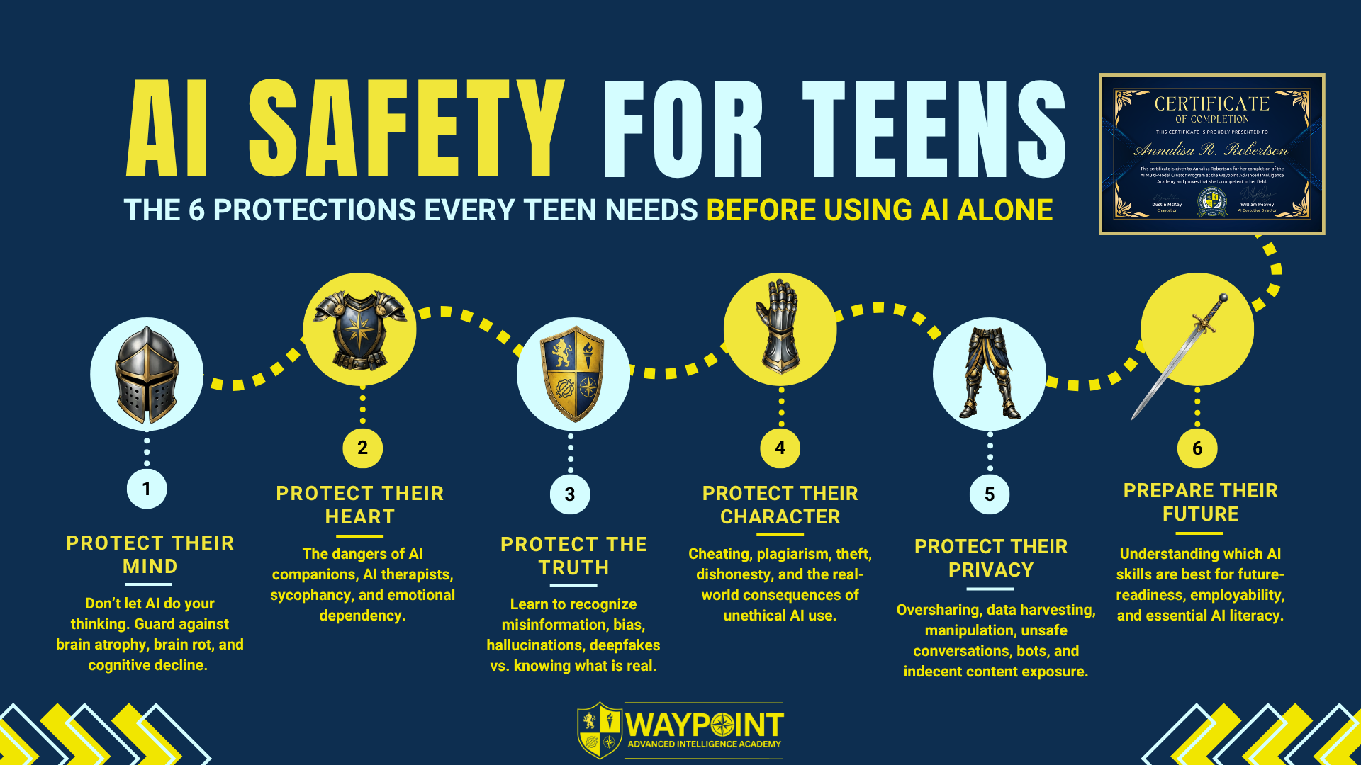 Waypoint's AI Safety Courses