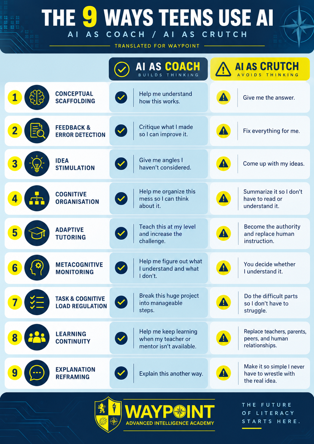 9 Ways Teens Use AI