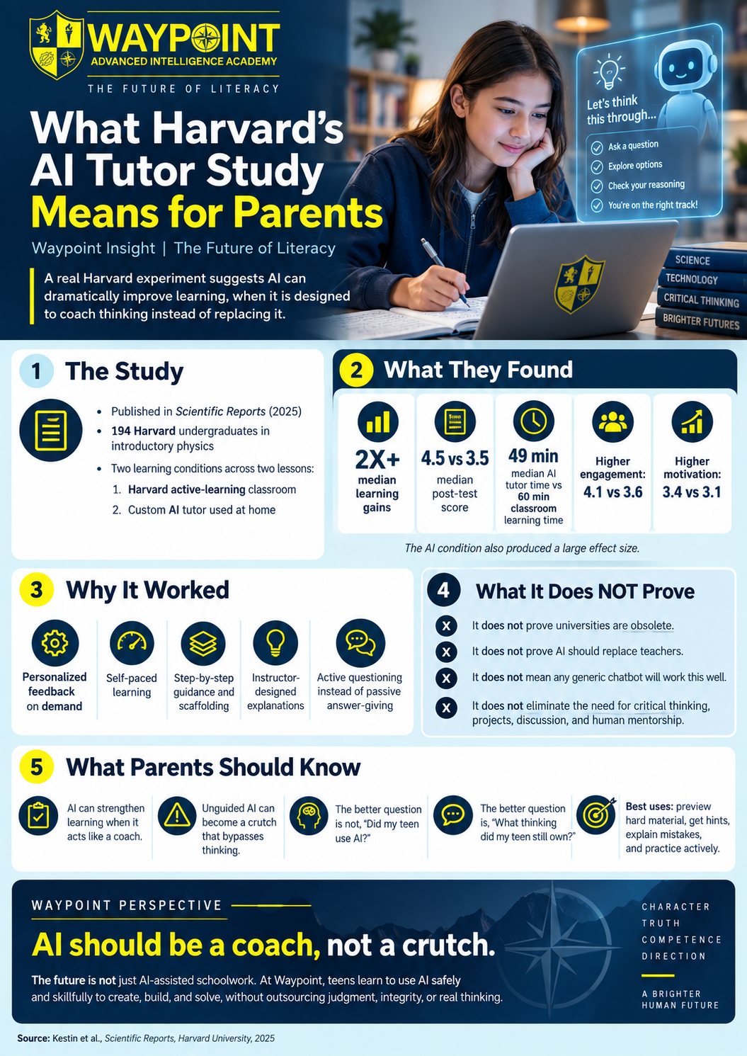 Harvard Study Results