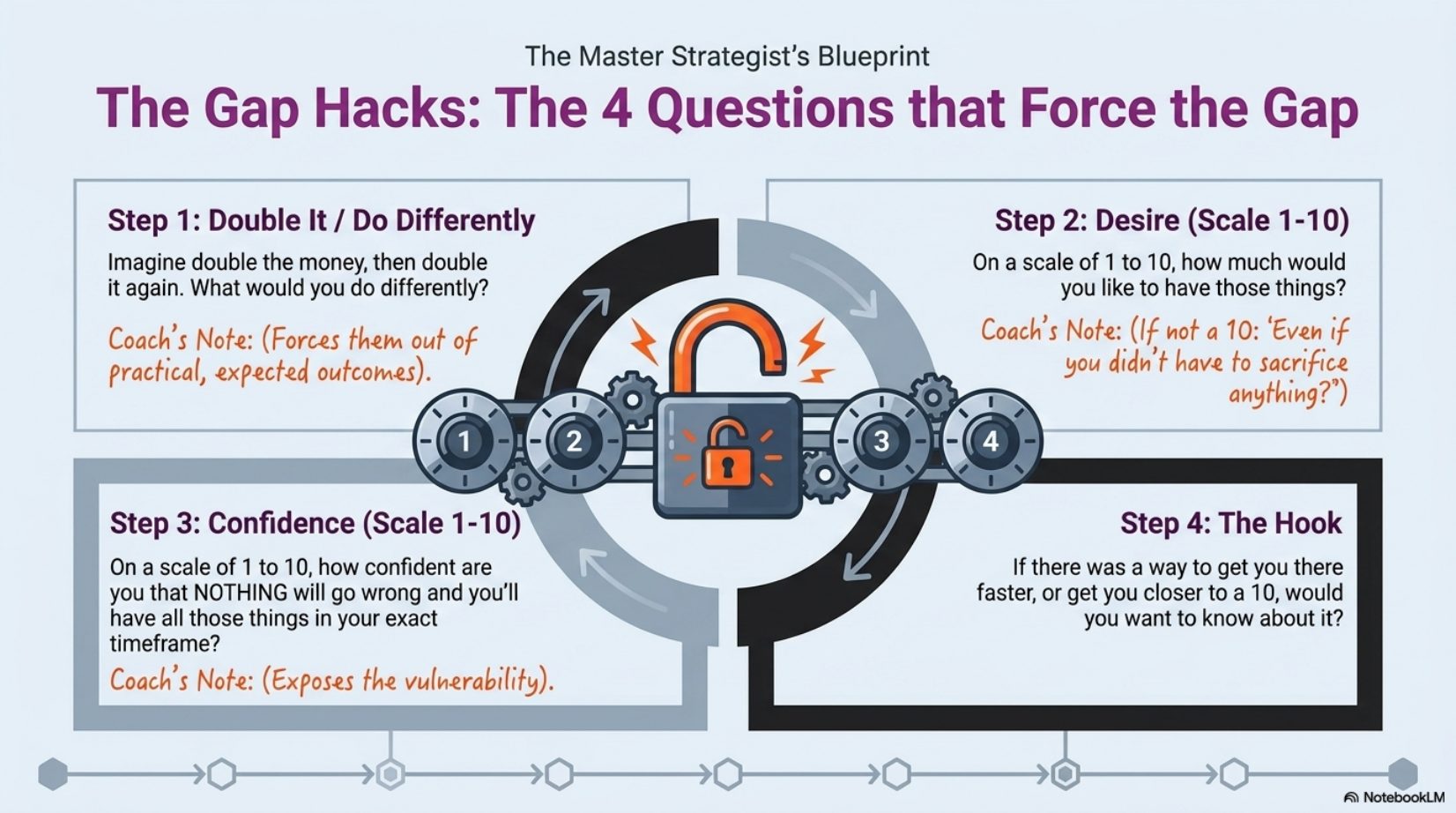 Gap Hacks reference