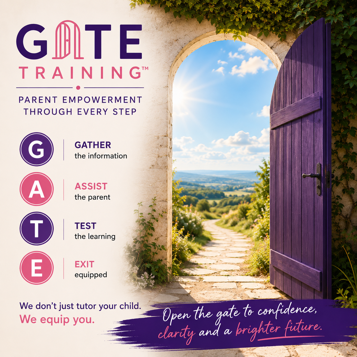 GATE Training - Gather the information, Assist the parent, Test the learning, Exit equipped