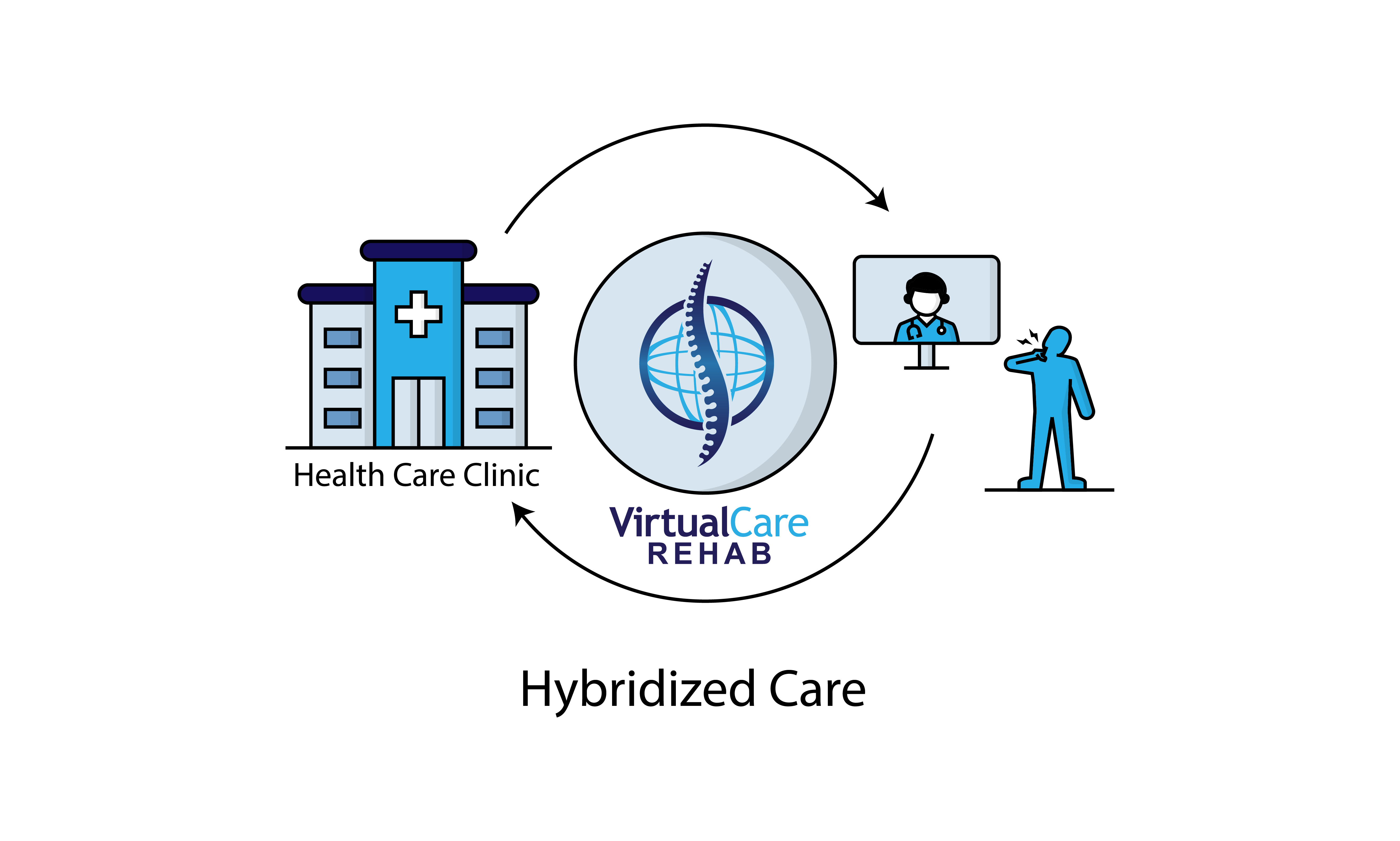 Virtual Care Rehab's Turnkey Solution