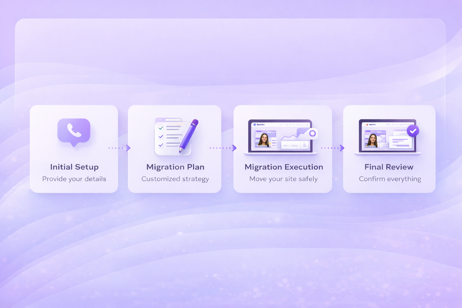 Migration video thumbnail