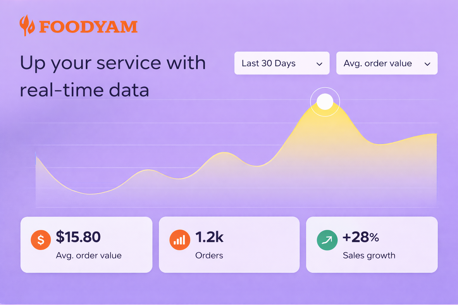 Real-time reporting preview
