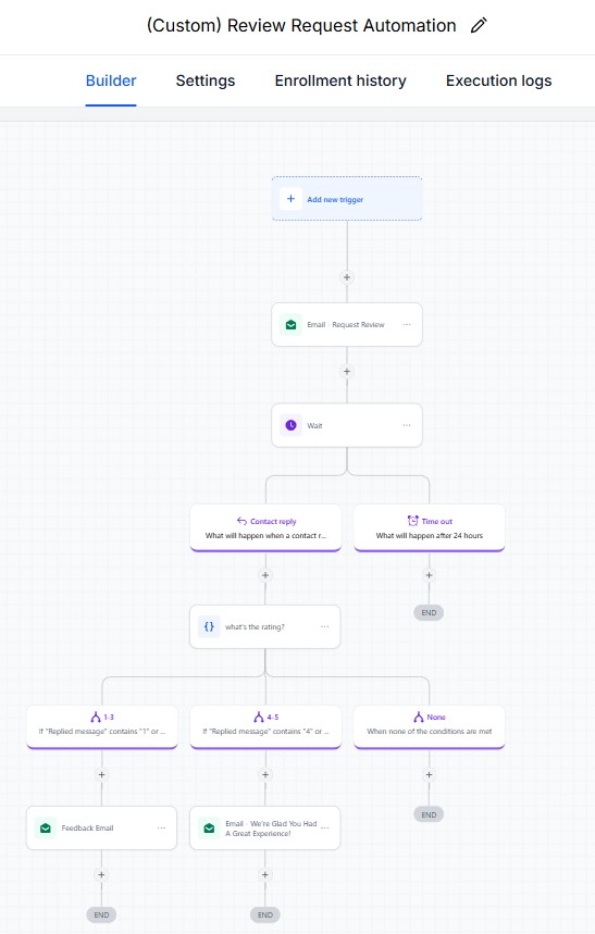 Custom Review Request Automation