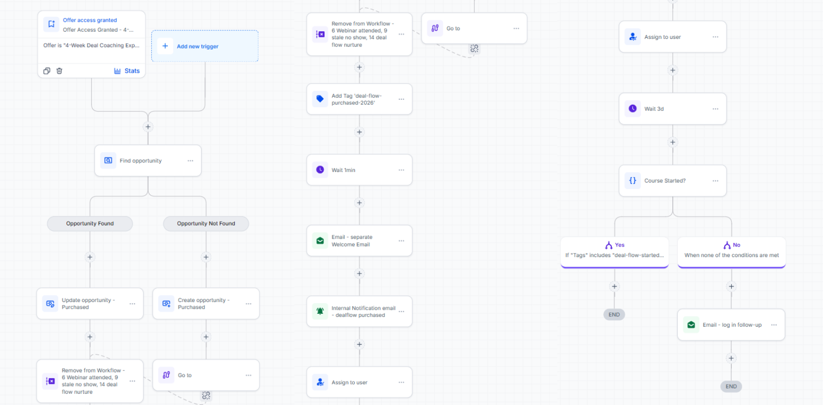 Automated Course Access Delivery