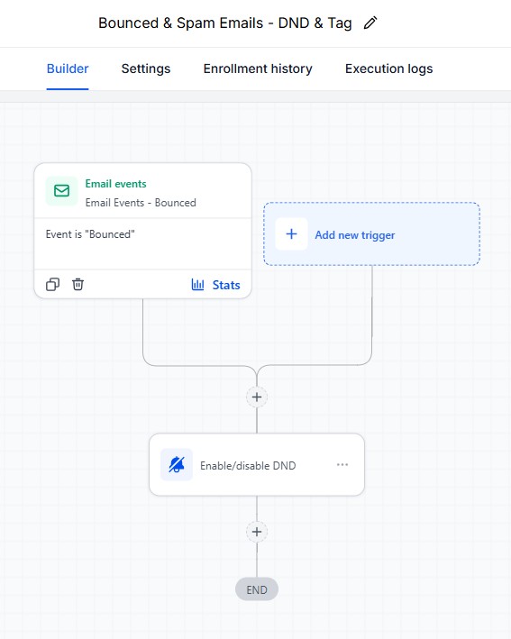 Hard Bounced Email Handler