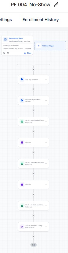 Appointment No-Show Follow-Up