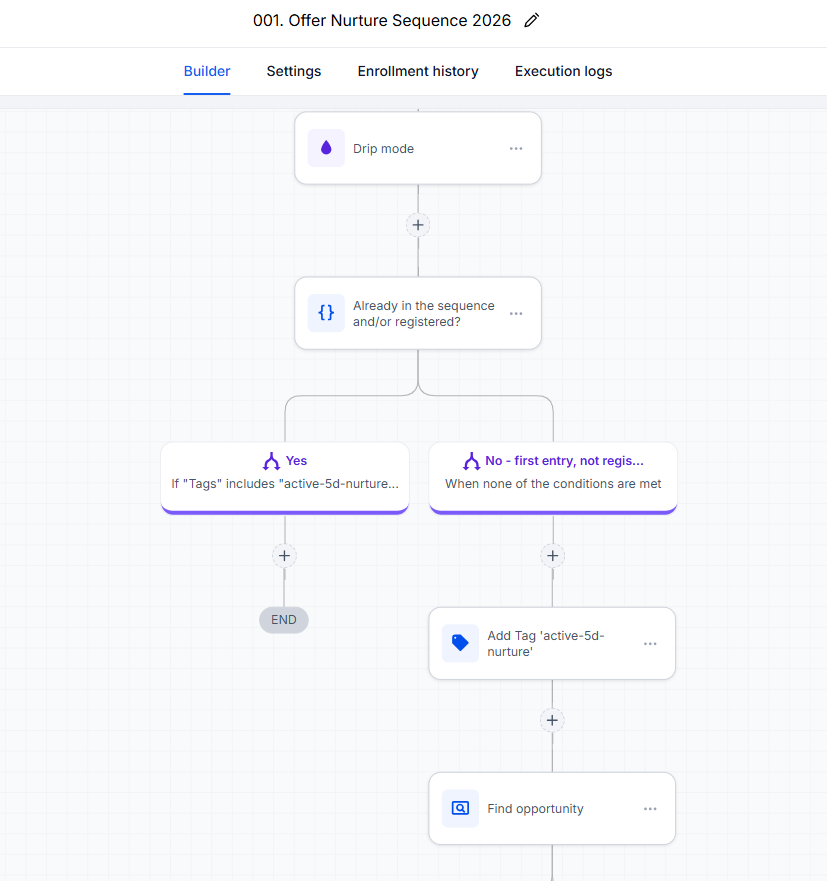 Offer Nurture Sequence