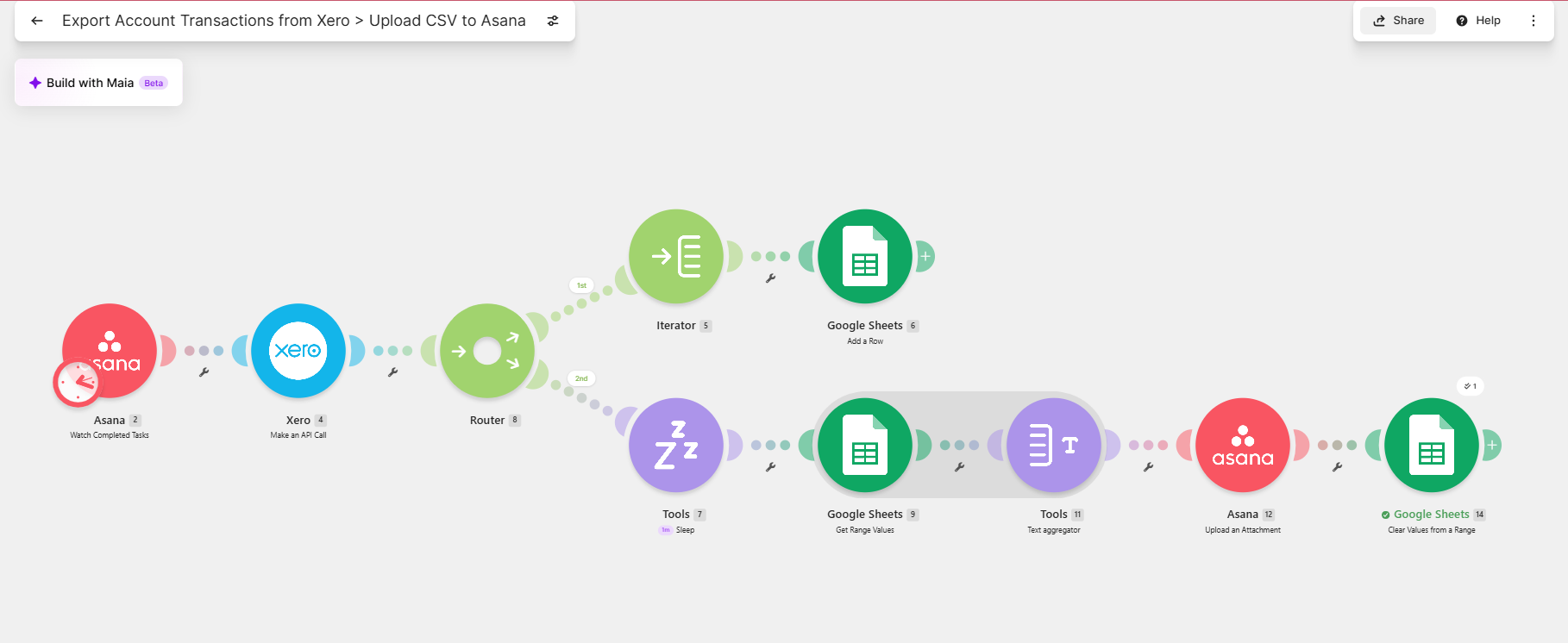 Automated Xero Transaction Export to Asana