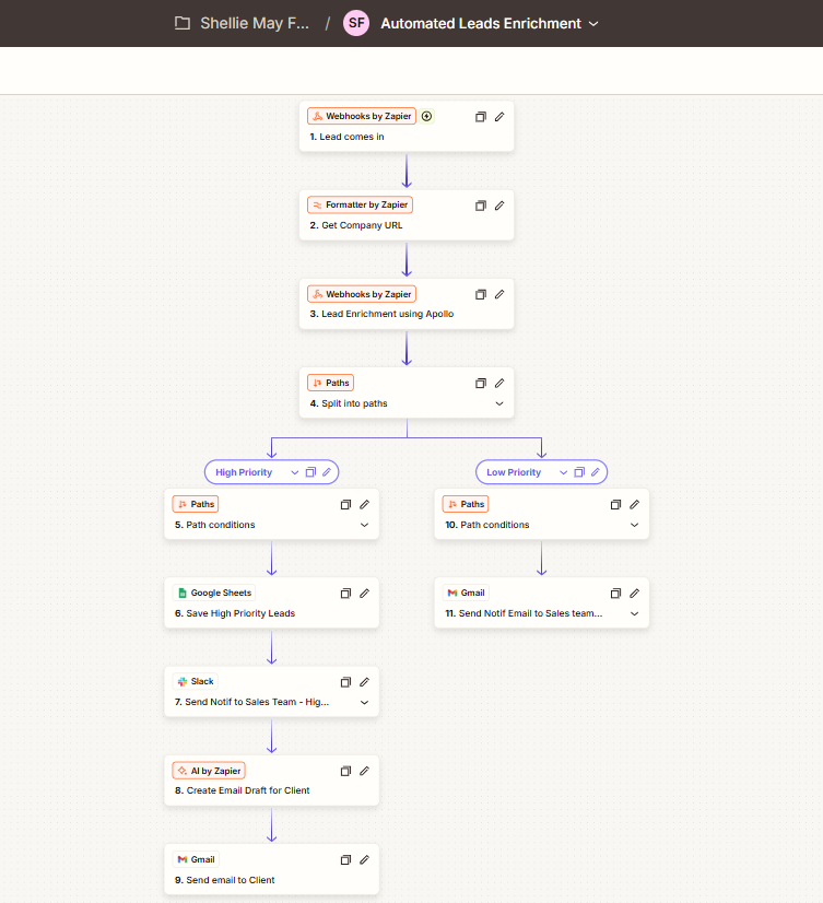 Automated Lead Enrichment & Priority Routing