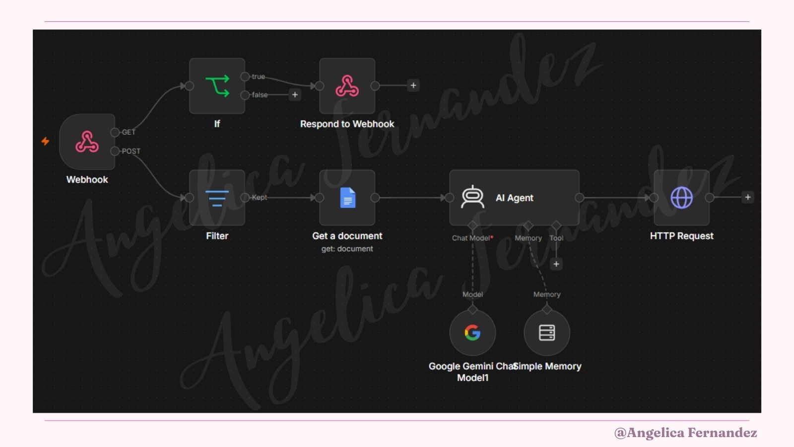 AI-Powered Messenger Auto-Reply System