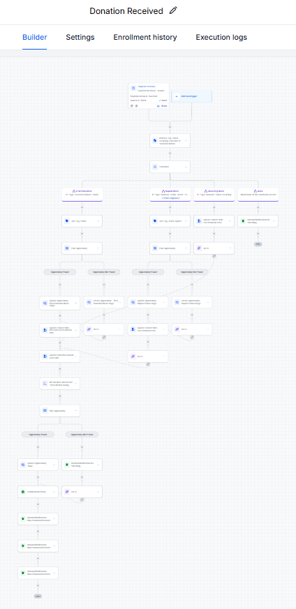 Donor Lifecycle Tracking & Giving Automation