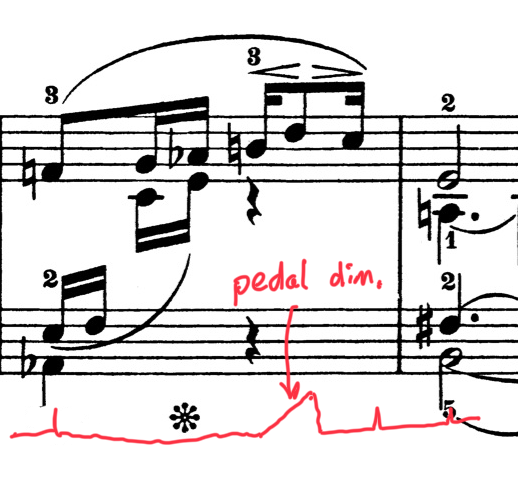 Grieg Arietta Opus 12 No. 1