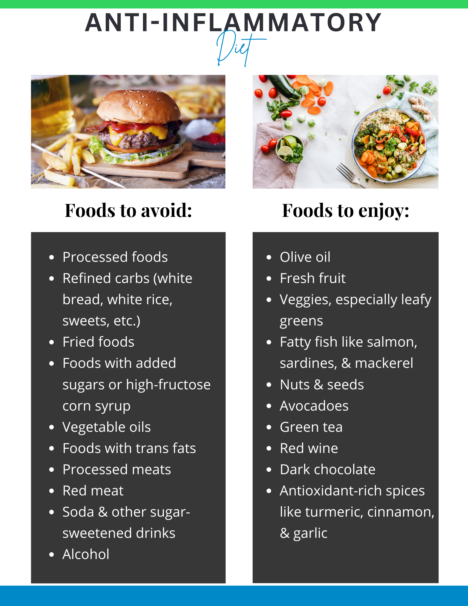 Anti-Inflammatory Diet & Lifestyle Guide