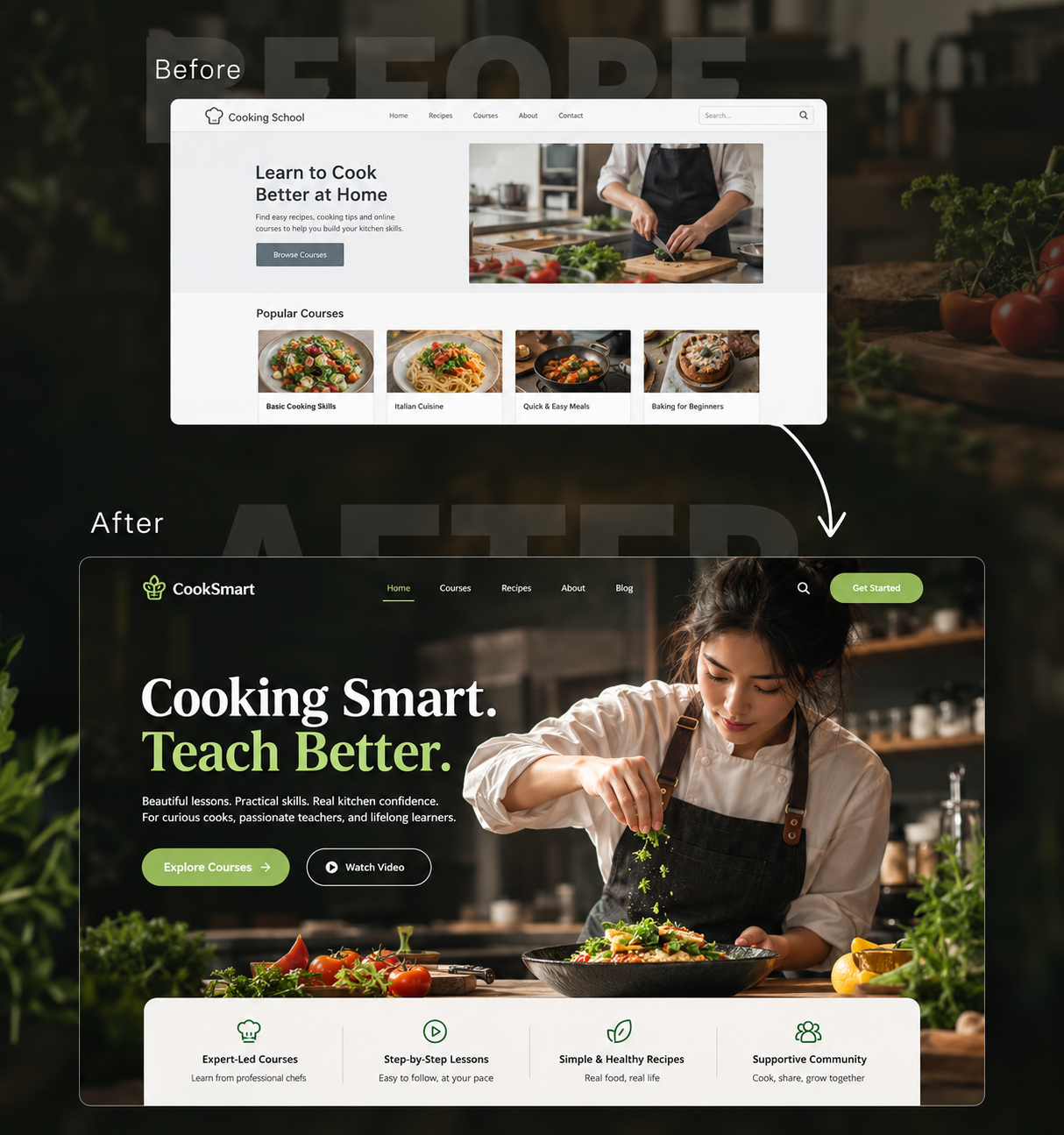 Cooking Smart Website, Websites
