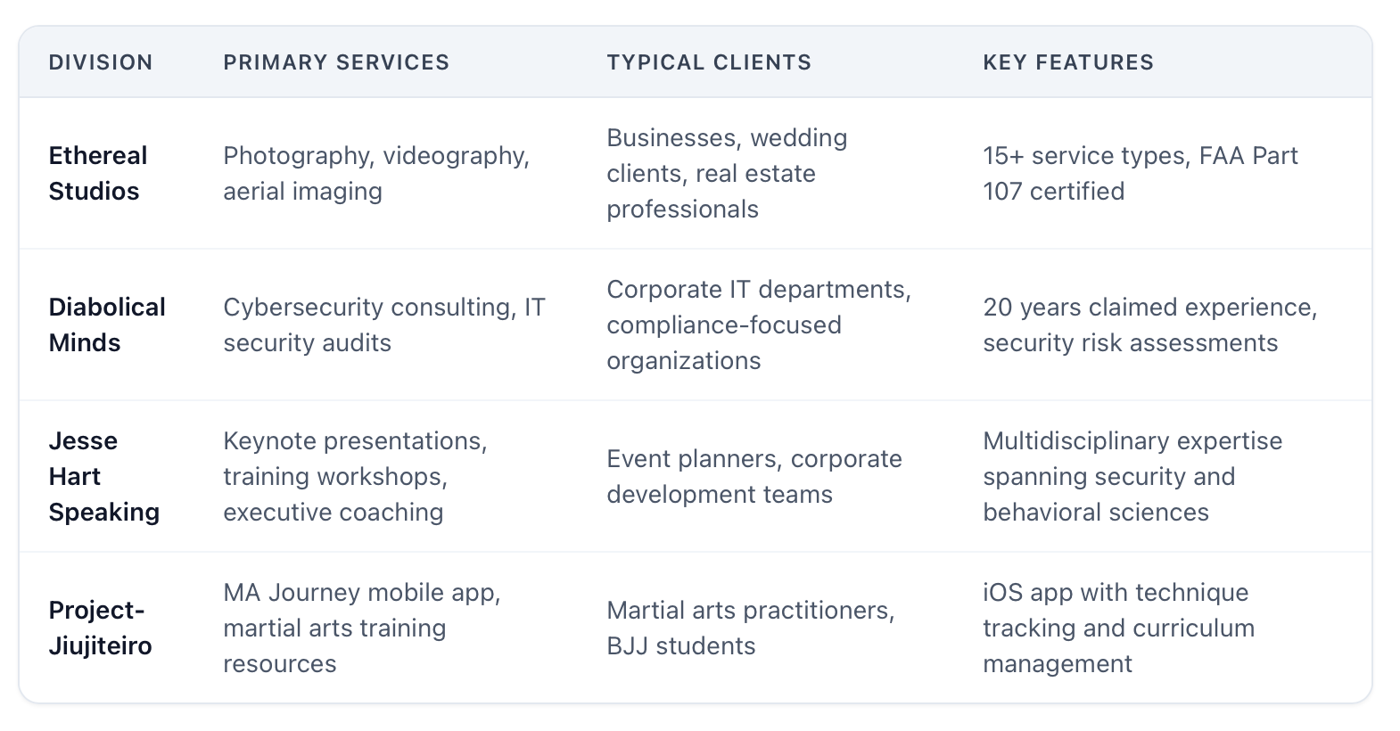 Services At A Glance Services At A Glance