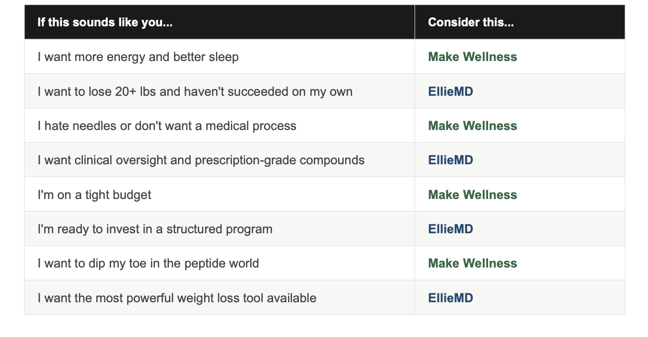 The Quick Decision Framework