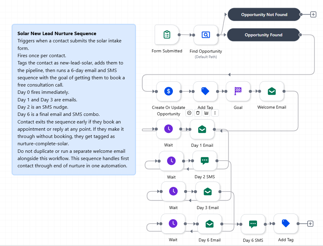 Lead Follow-Up Workflow Screenshot