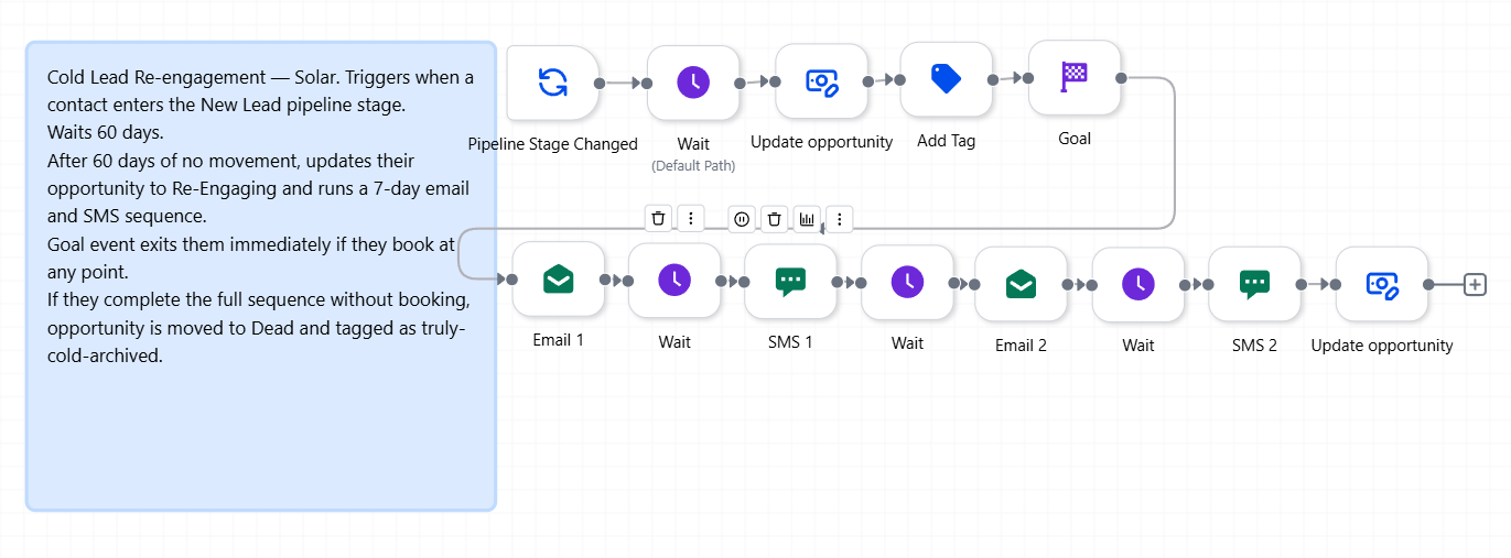 Lead Follow-Up Workflow Screenshot