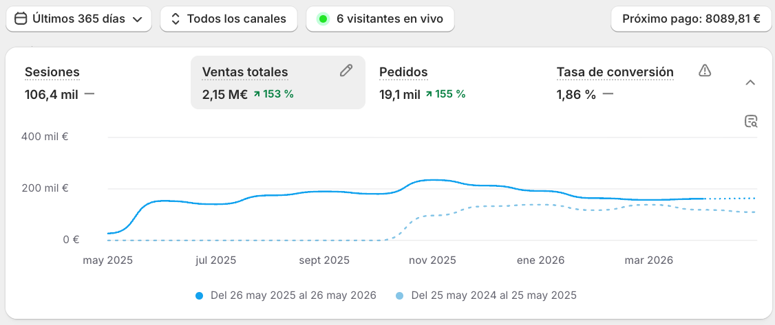 Resultado cliente Kora