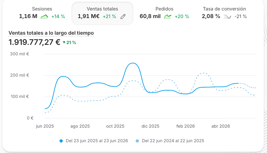 Resultado cliente Kora