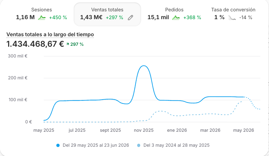 Resultado cliente Kora