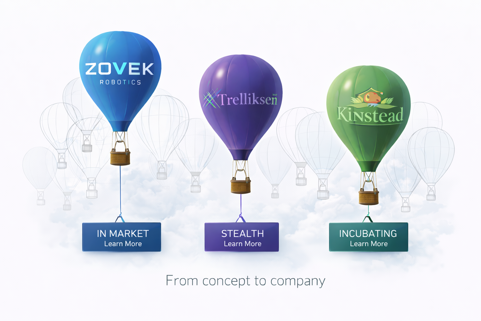 Kynteris portfolio companies — from concept to company