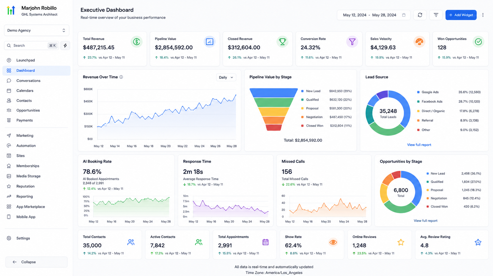 Executive Business Intelligence & Performance Dashboard