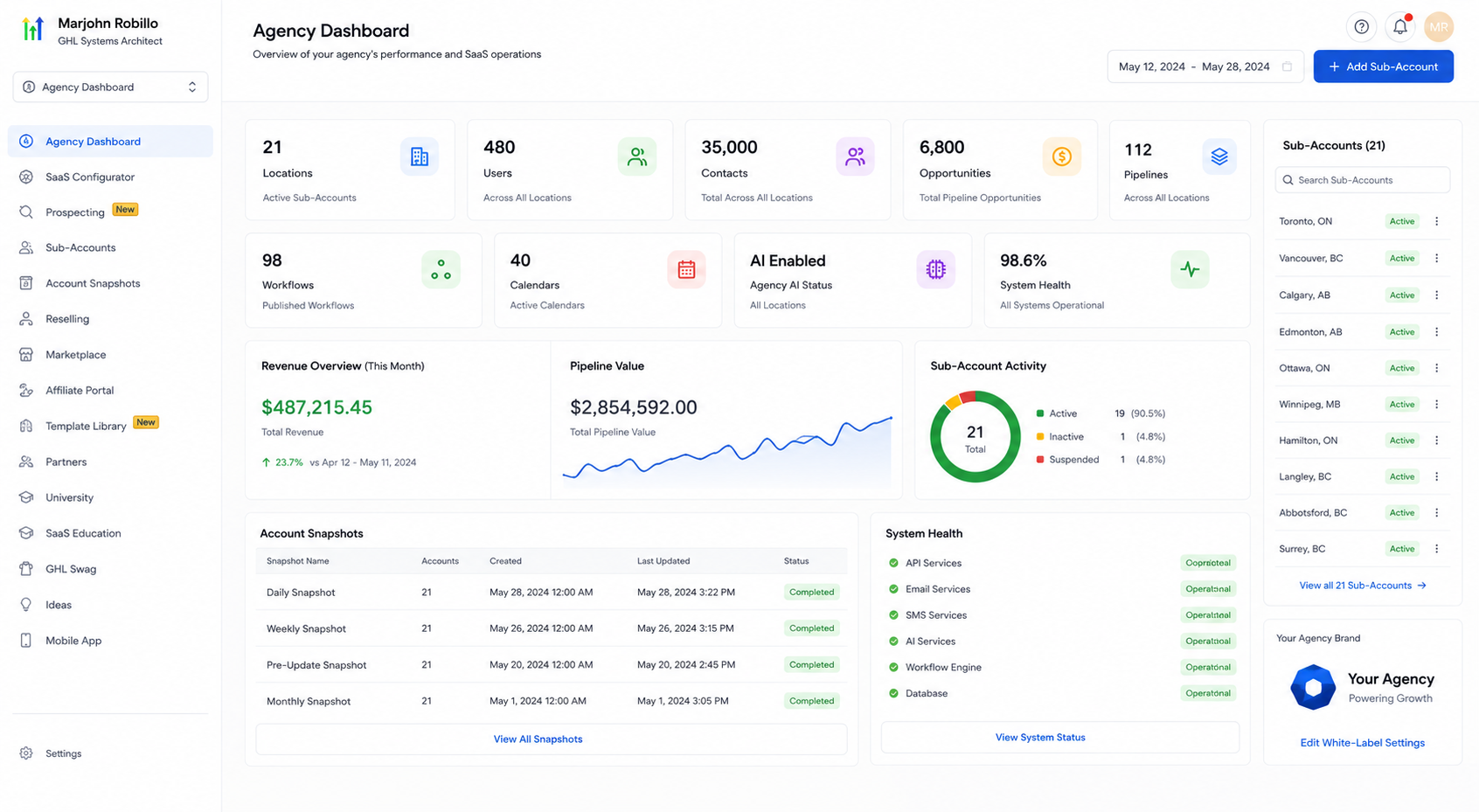 Enterprise Multi-Location SaaS & Franchise Management Dashboard