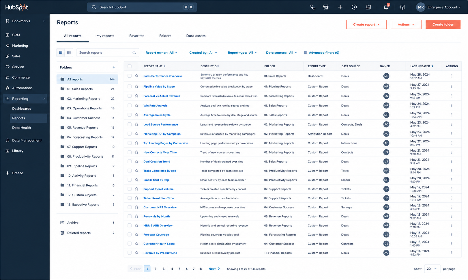 Advanced Reporting & Business Intelligence Center