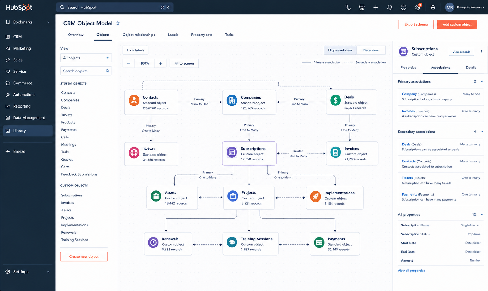 Enterprise CRM Object Architecture