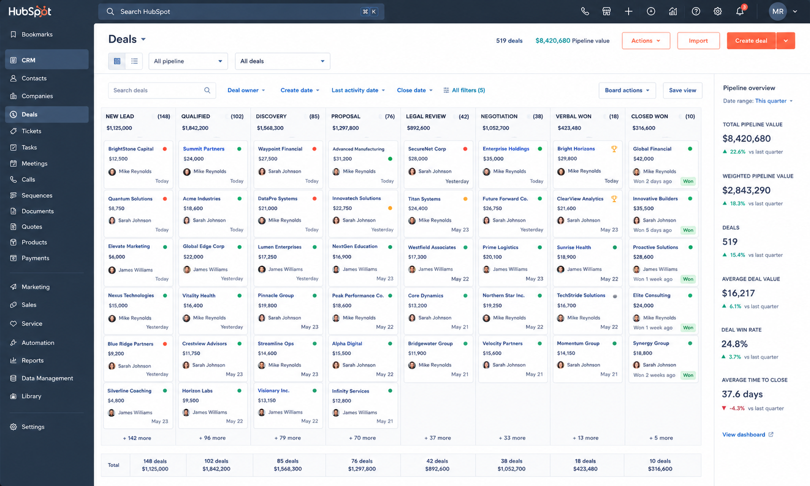 Enterprise Sales Pipeline Management