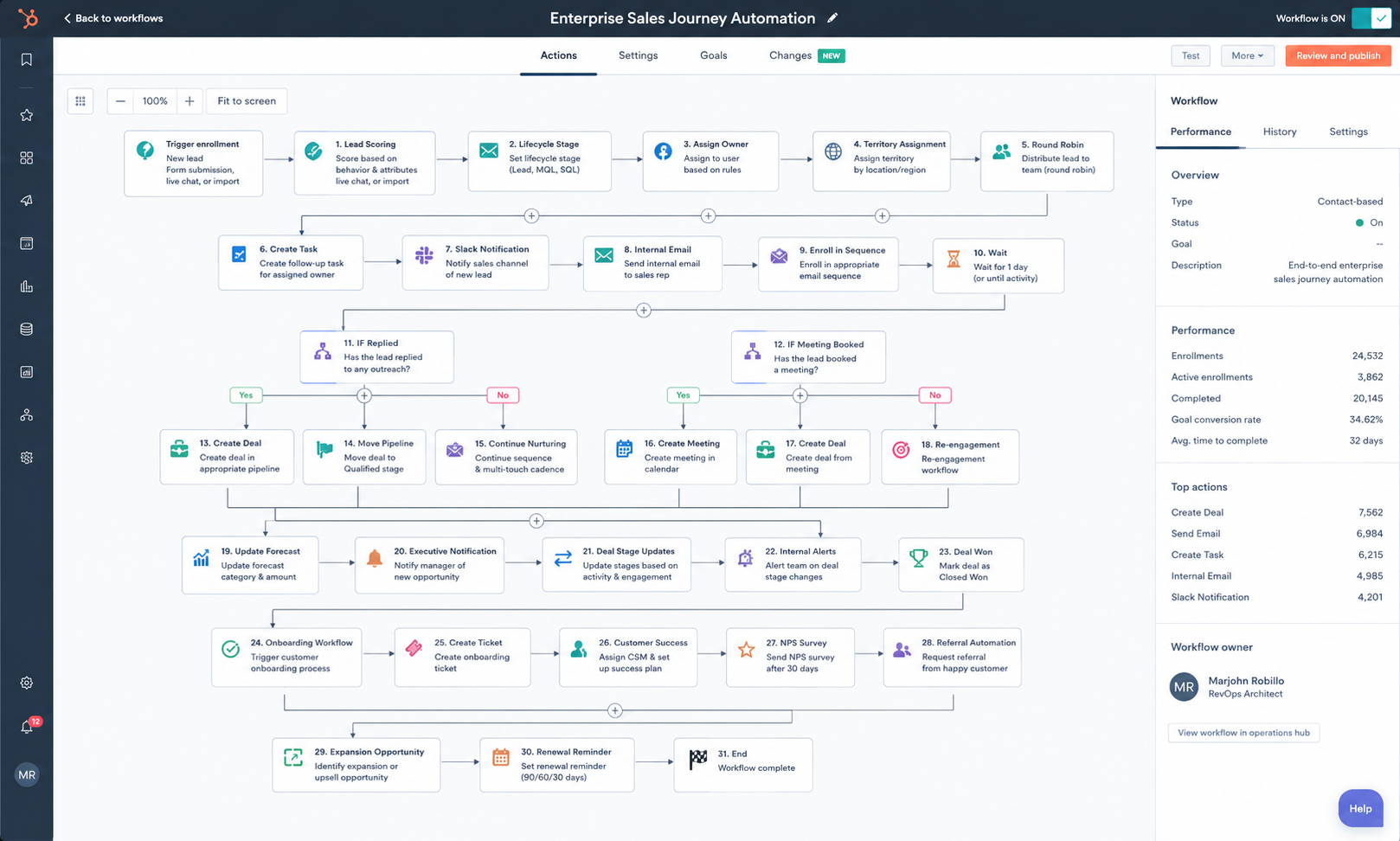Enterprise Sales Journey Automation Workflow
