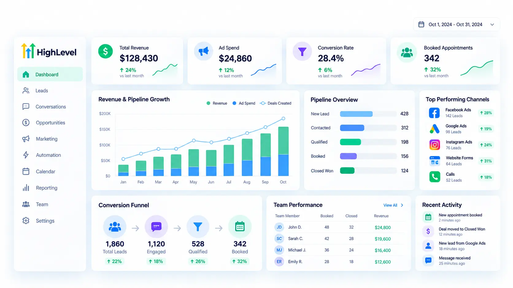 Executive Business Intelligence & Performance Dashboard