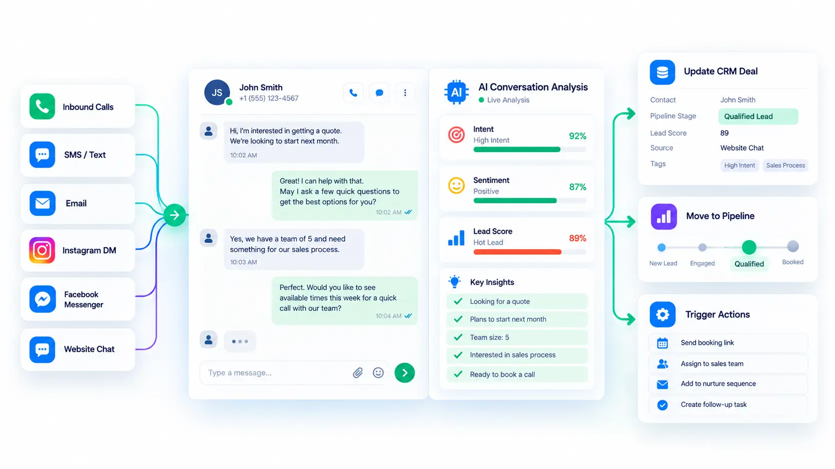 AI Conversation Intelligence & Lead Qualification Dashboard