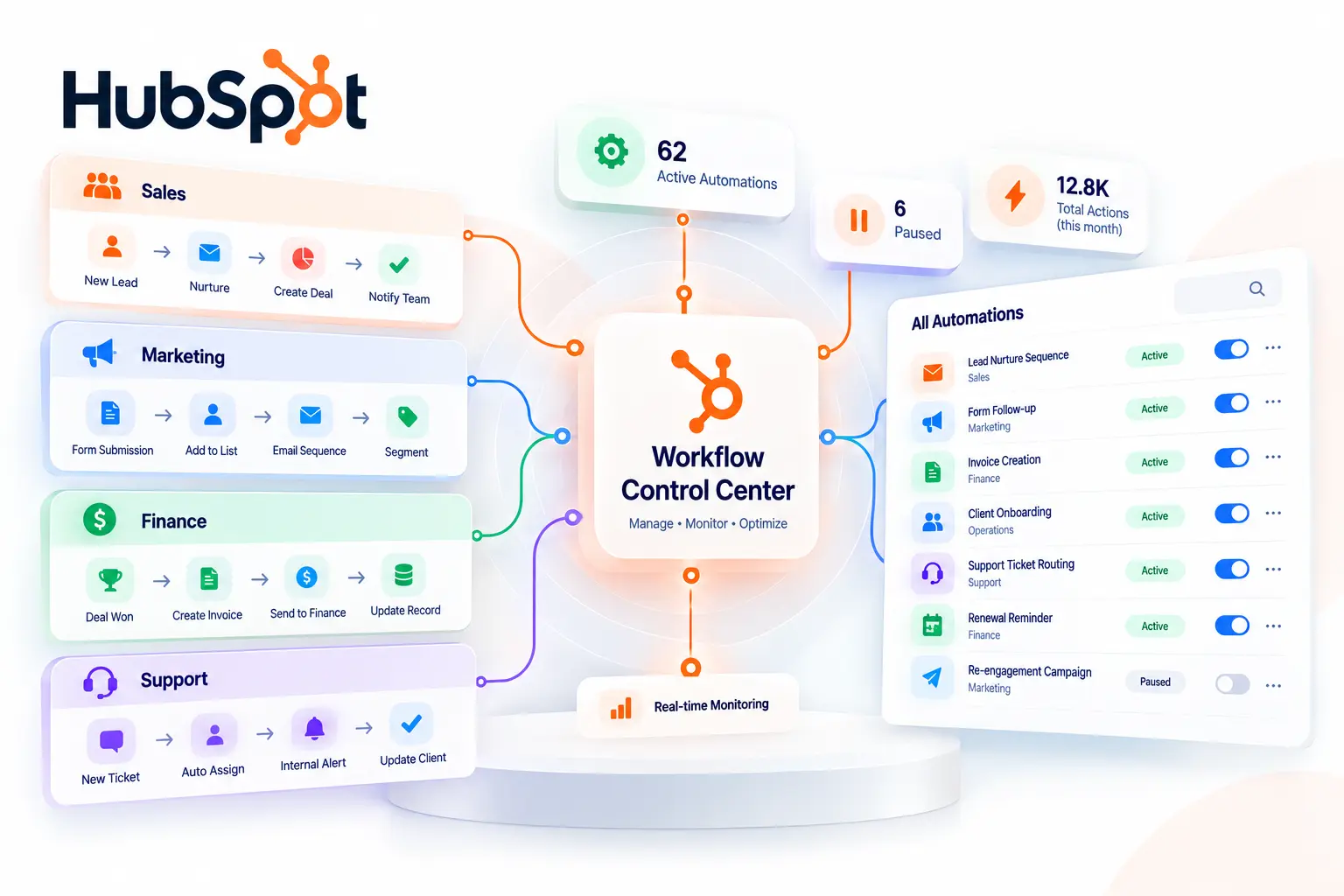 Enterprise CRM Object Architecture