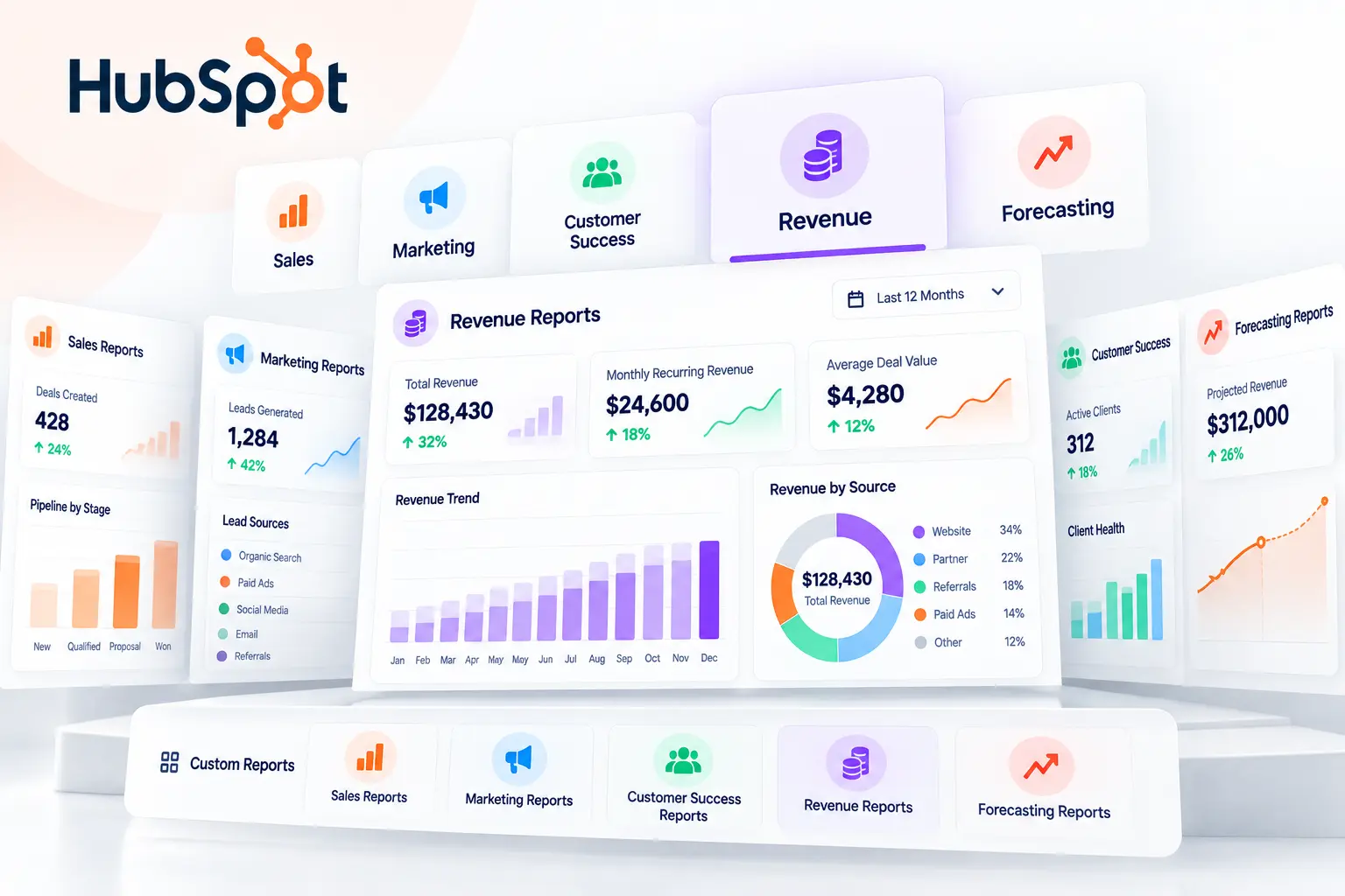 Advanced Reporting & Business Intelligence Center