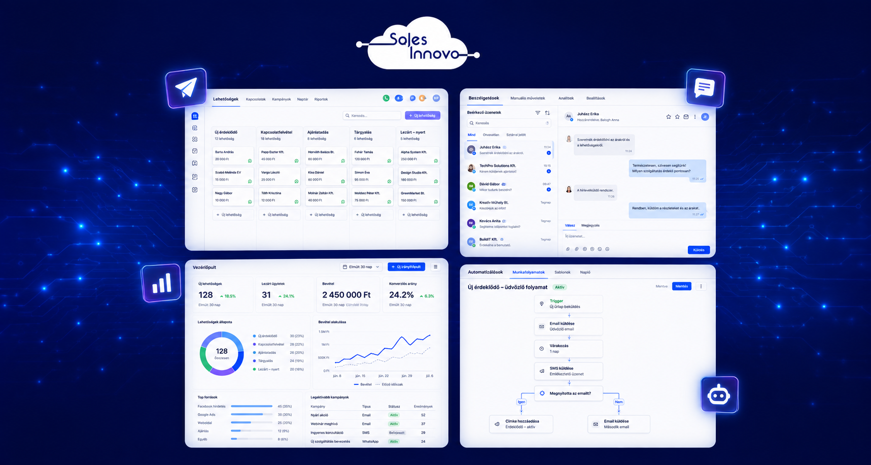 Sales Innovo CRM rendszer — AI támogatott értékesítési és marketingautomatizációs platform Sales Innovo CRM dashboard — AI alapú értékesítési rendszer, marketingautomatizáció és leadgenerálás egy felületen