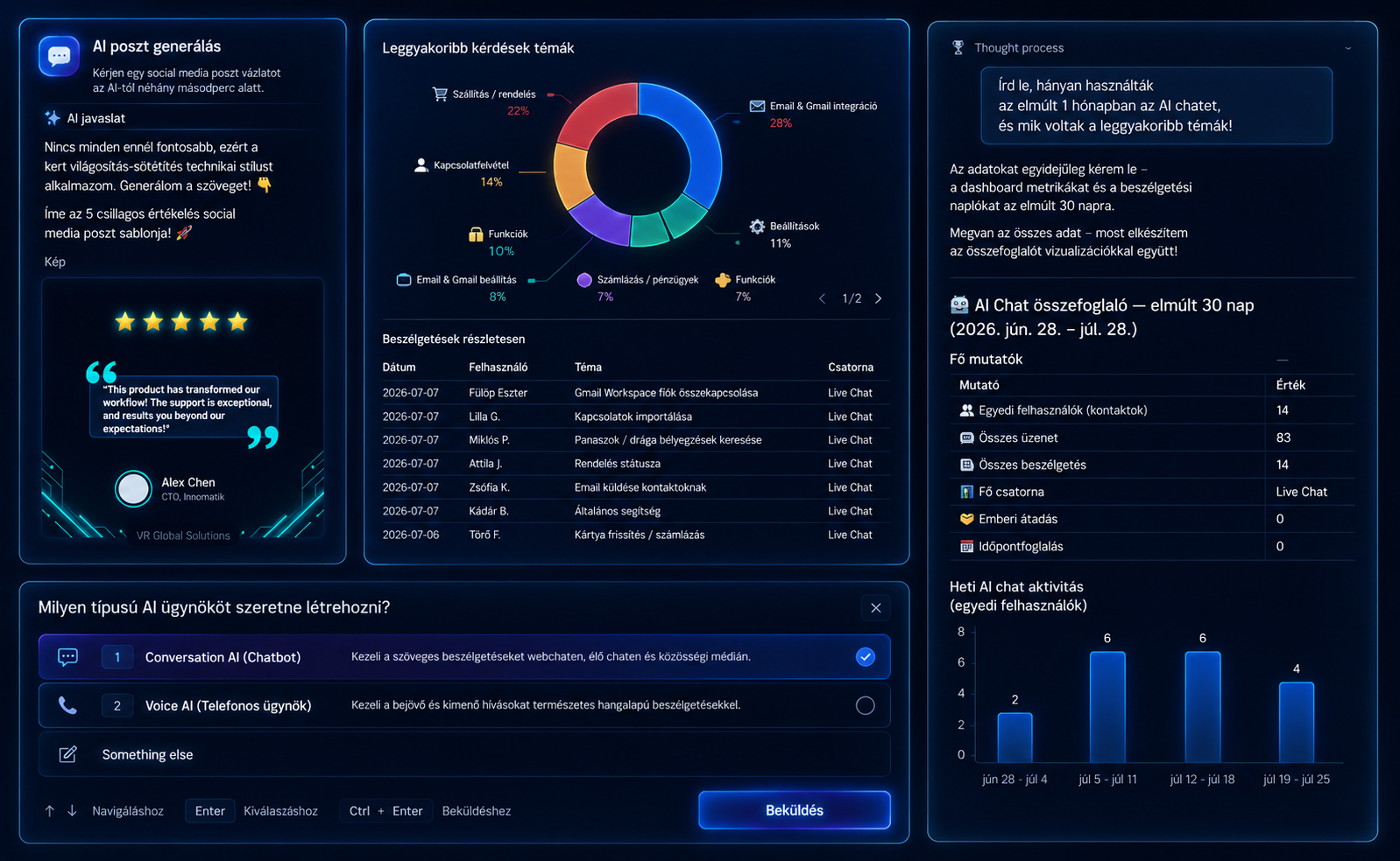 Sales Innovo Ask AI — Ask AI — Írja le, mit szeretne – az AI elvégzi Ön helyett | AI automatizáció és AI megoldások vállalkozásoknak