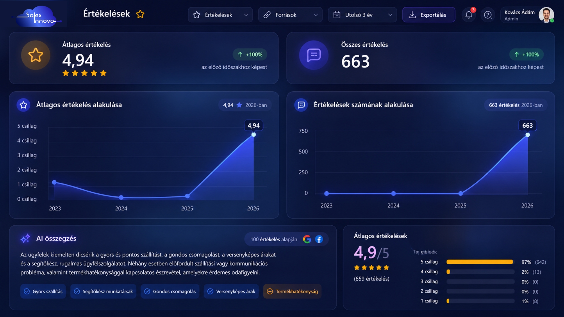 GreenPatika — Sales Innovo esettanulmány eredmények GreenPatika — Sales Innovo CRM és marketingautomatizációs rendszer eredményei esettanulmányban