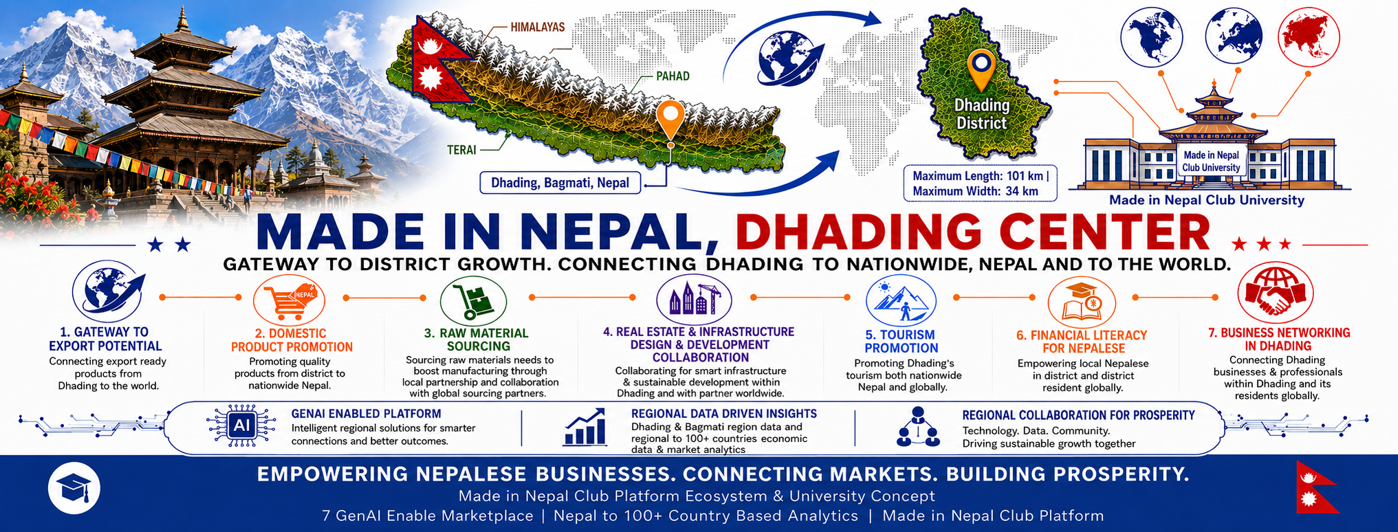 Dhading Economic Gateway Cover Asset
