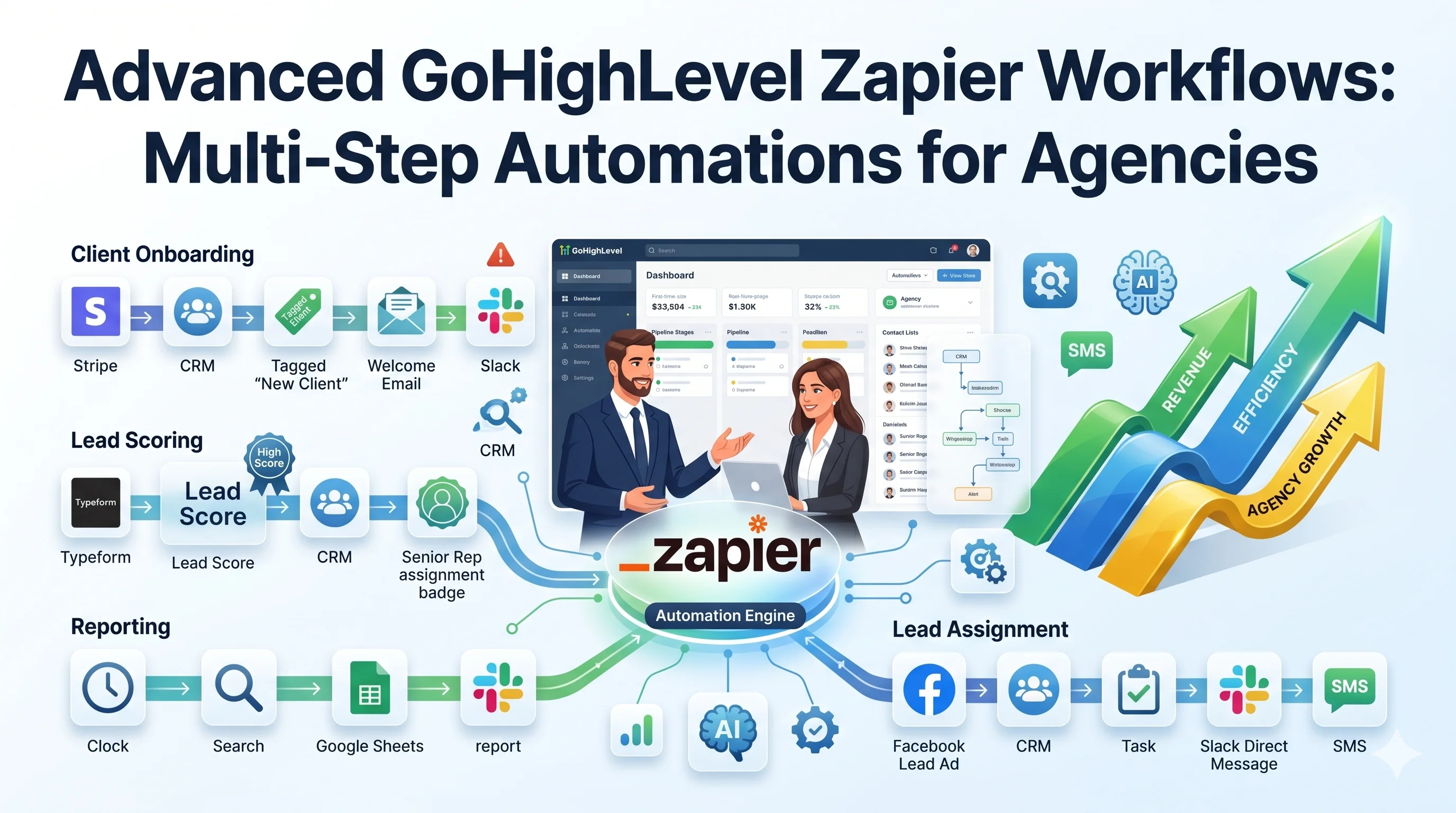 Advanced GoHighLevel Zapier Workflows: Multi-Step Automations for Agencies