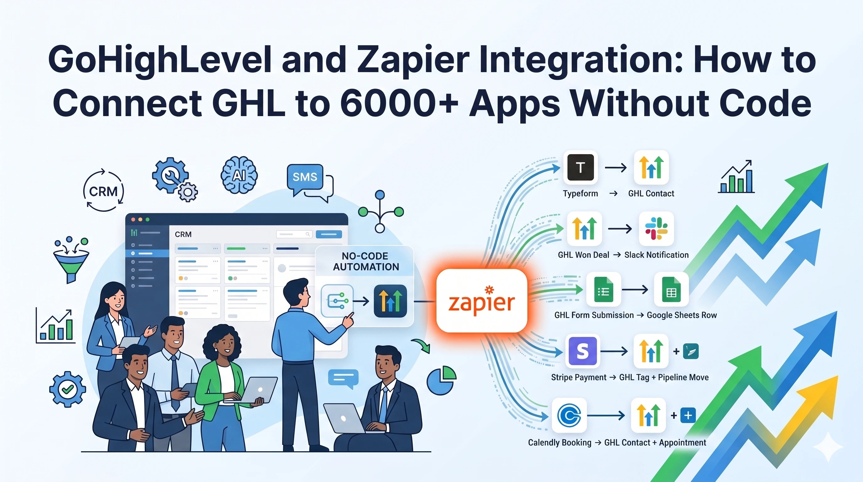GoHighLevel and Zapier Integration: How to Connect GHL to 6000+ Apps Without Code