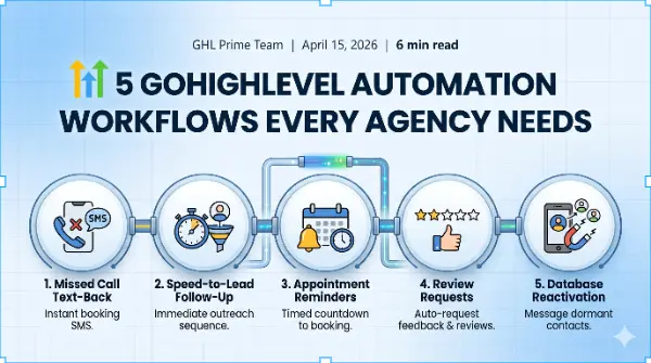 5 GoHighLevel Automation Workflows Every Agency Needs