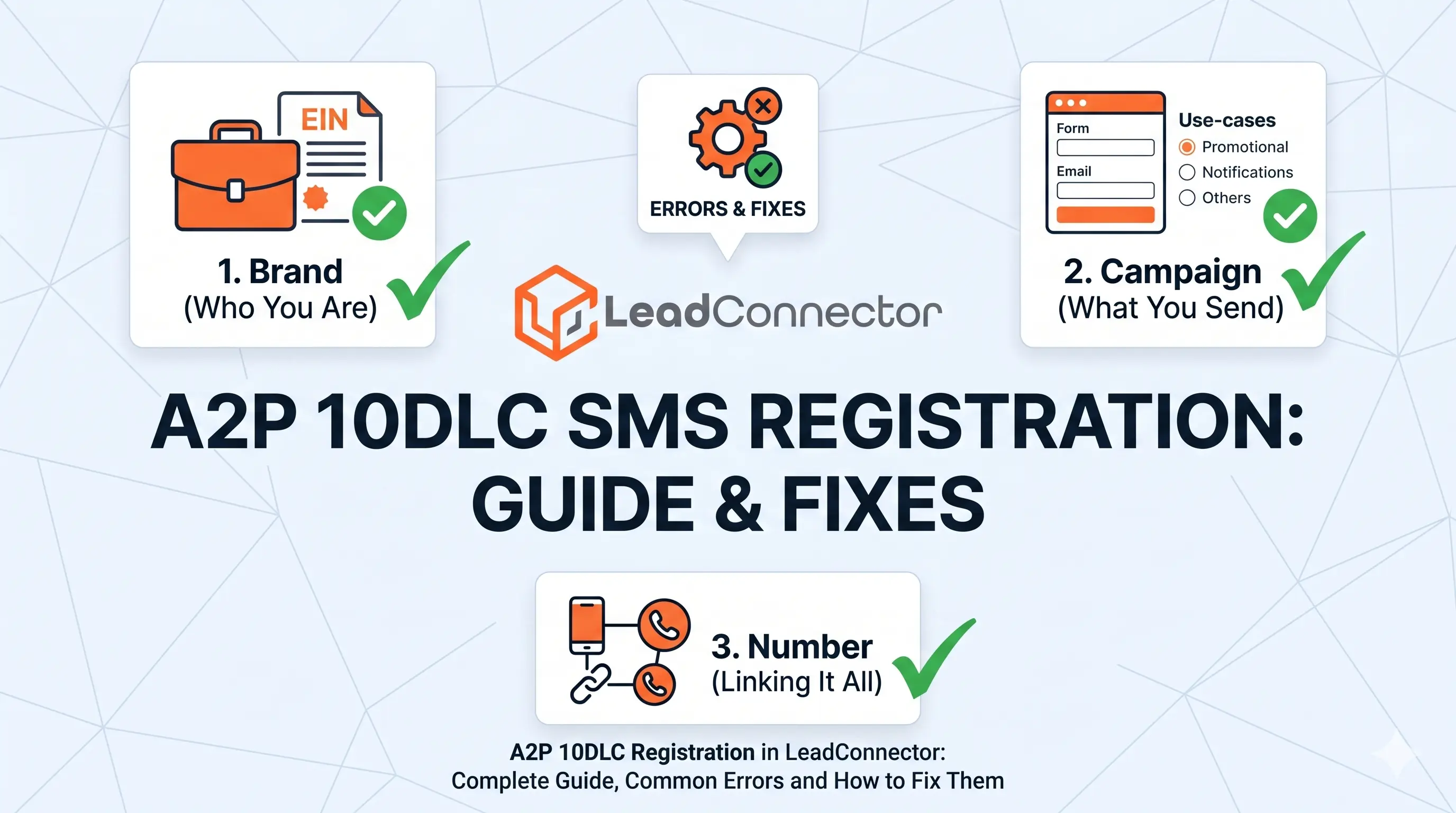 A2P 10DLC Registration in LeadConnector: Complete Guide, Common Errors and How to Fix Them
