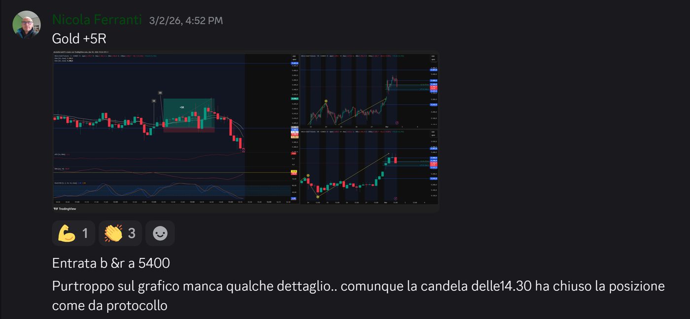 Operazione condivisa nella community da Nicola Ferranti: Gold, +5R
