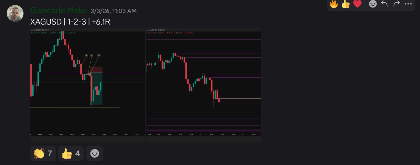 Operazione condivisa nella community da Giancarlo Melis: XAGUSD, setup 1-2-3, +6,1R